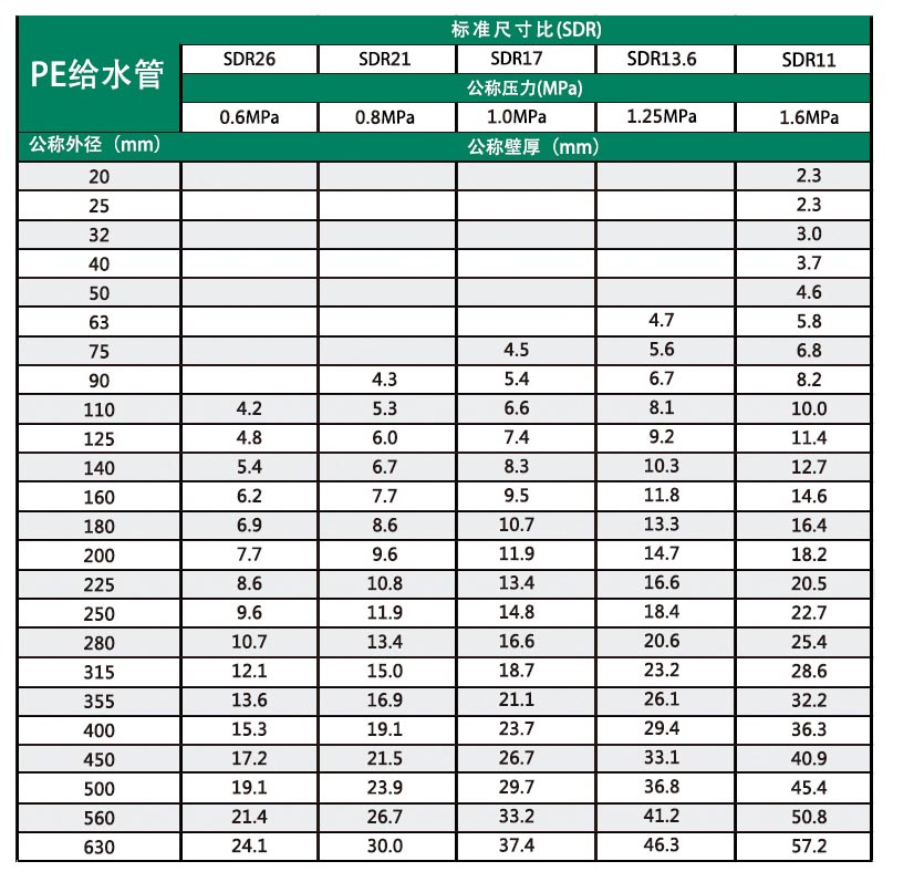 pe给水管